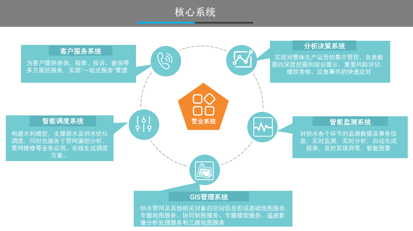 水務(wù)營收系統(tǒng)