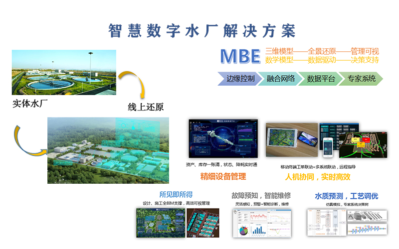 數(shù)字水廠解決方案